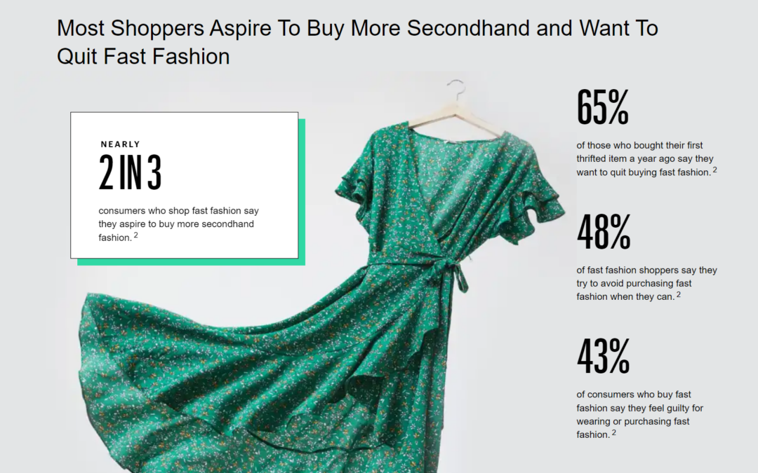 Resale Market Stats Update